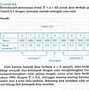 Data Perkembangan Keuntungan Tiap Tahun Suatu Perusahaan (Trend Atau Kecenderungan)